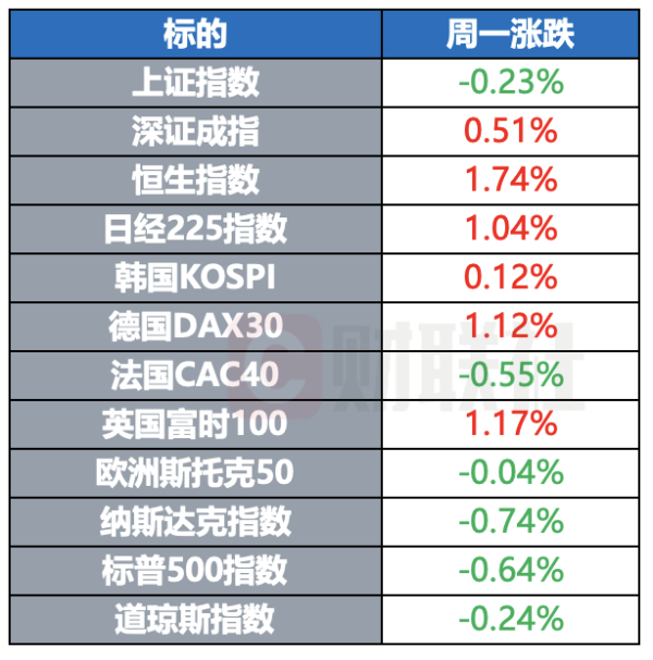 配资平台软件 巴菲特继续任伯克希尔董事长 OpenAI调整重组计划 | 环球市场